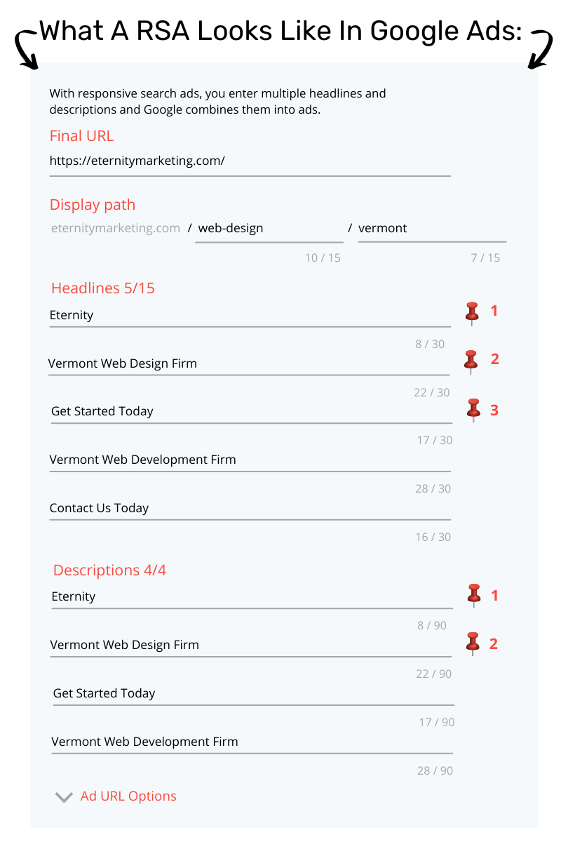 A stylized graphic of what a responsive search ad looks like in Google Ads.